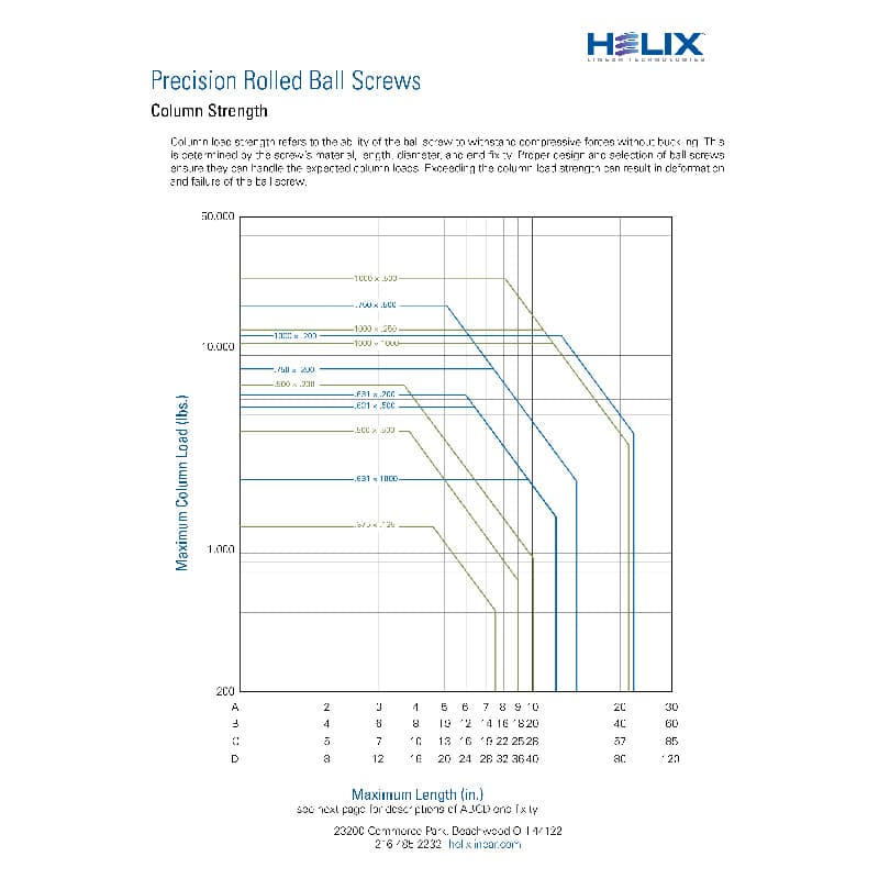 1-Ball Screws - Column Strength