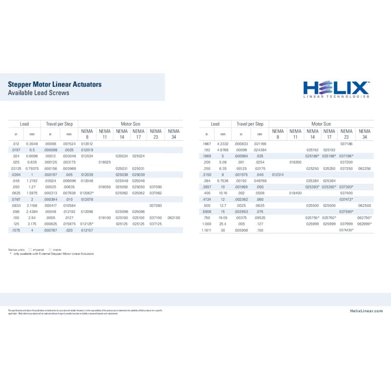 1-Screw Leads for Stepper Motor Linear Actuators